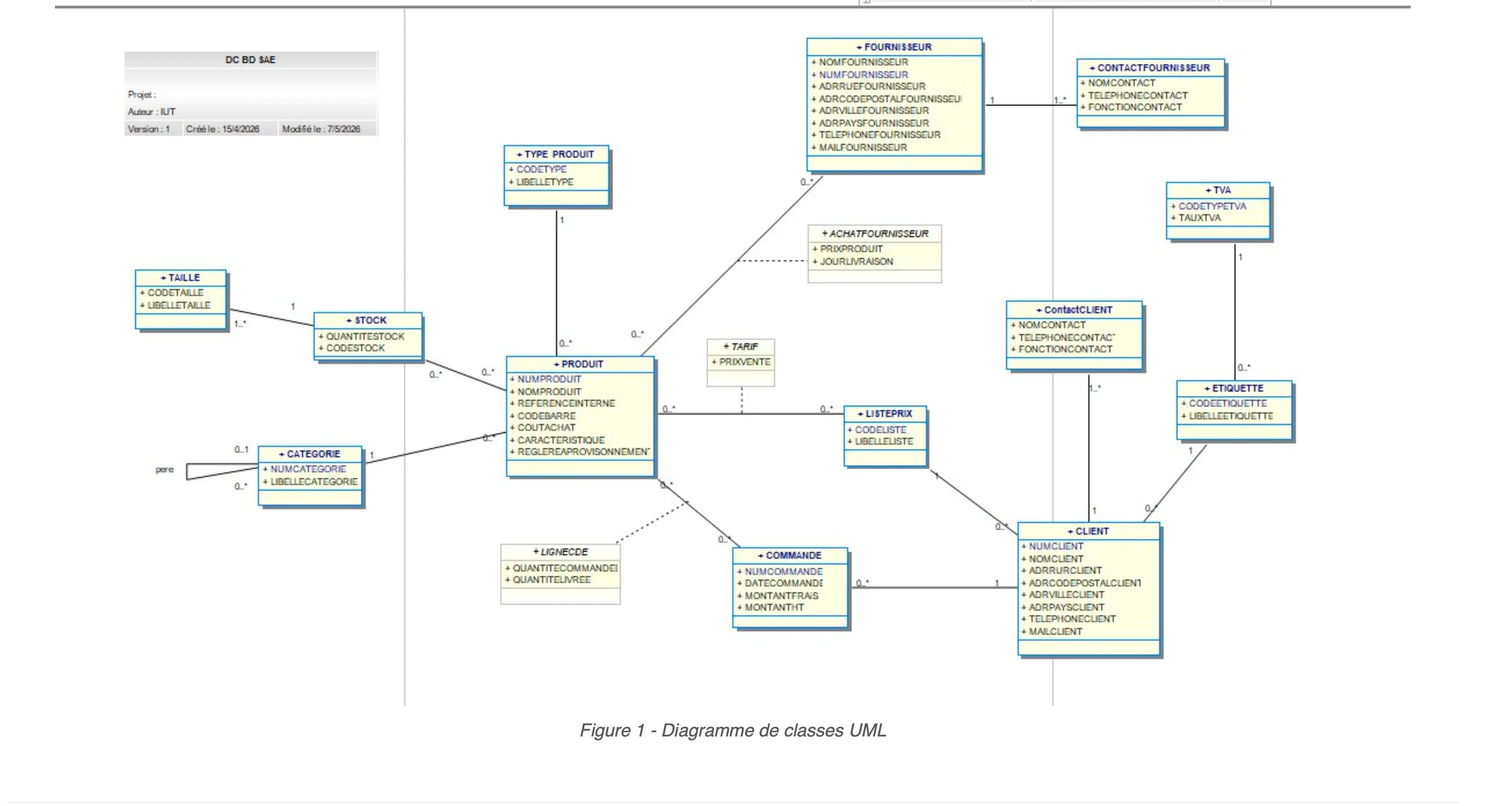 Diagramme de classes UML du schéma : produits, clients, commandes, fournisseurs.