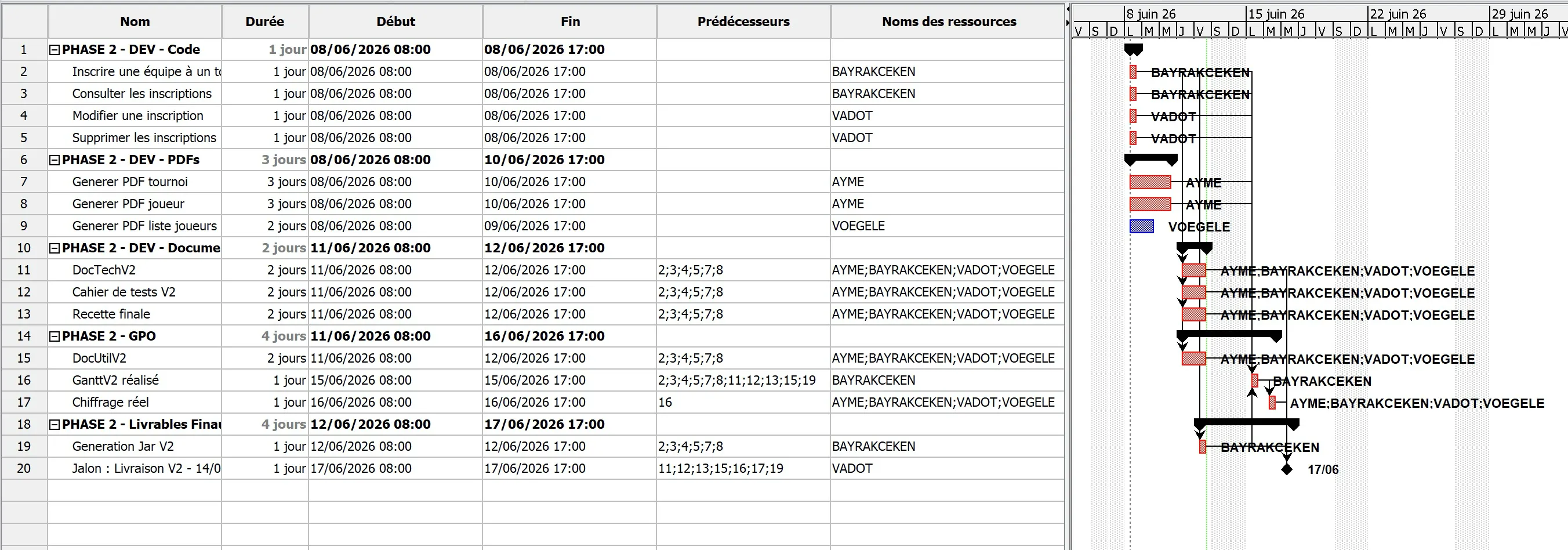 Gantt réalisé de la version 2 du projet de tournois.